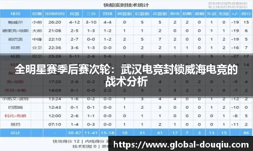 全明星赛季后赛次轮:武汉电竞封锁威海电竞的战术分析