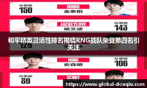 和平精英灵活性排名揭晓RNG战队荣登第四名引关注